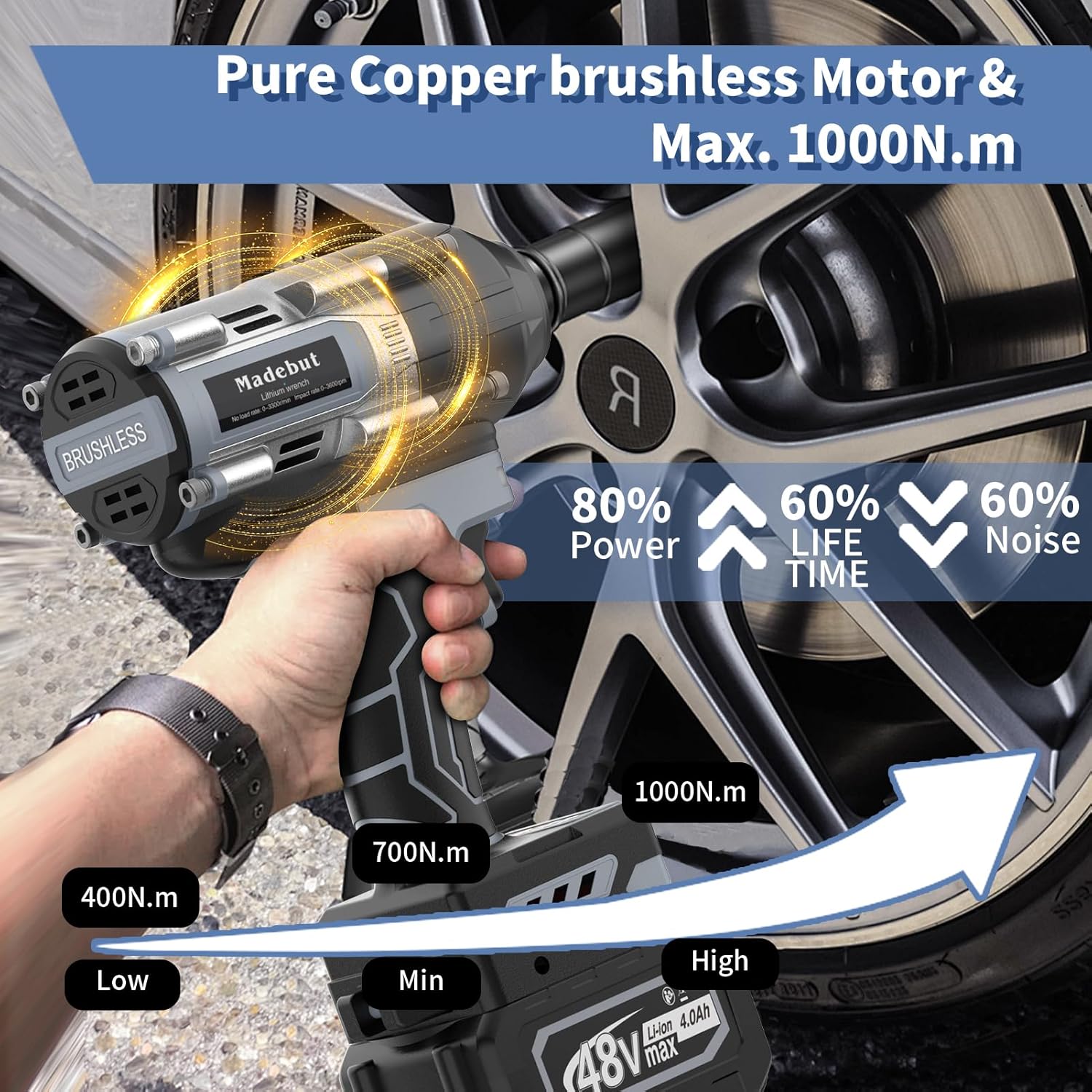[Anniversary Sale] 1000N.m High-Torque Brushless Impact Wrench Set